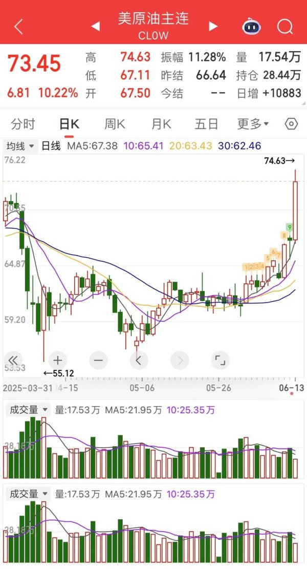配资乐 突发！以色列袭击伊朗，原油、黄金暴涨！
