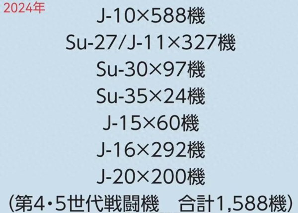 数魅优配 重型战机被砍掉400，解放军空军规模被曝光，日本走上印度之路？